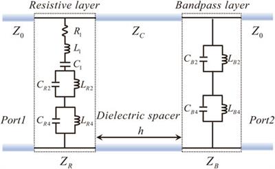 High-performance dual-band frequency-selective rasorber based on cascaded metasurface